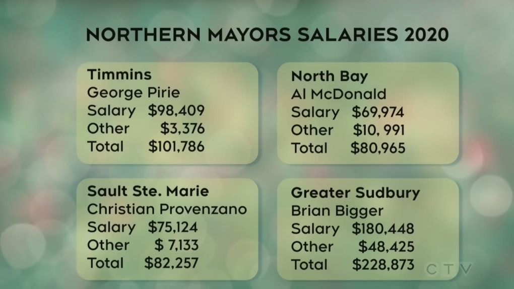 Mayor money Sudbury s Brian Bigger makes almost as much as