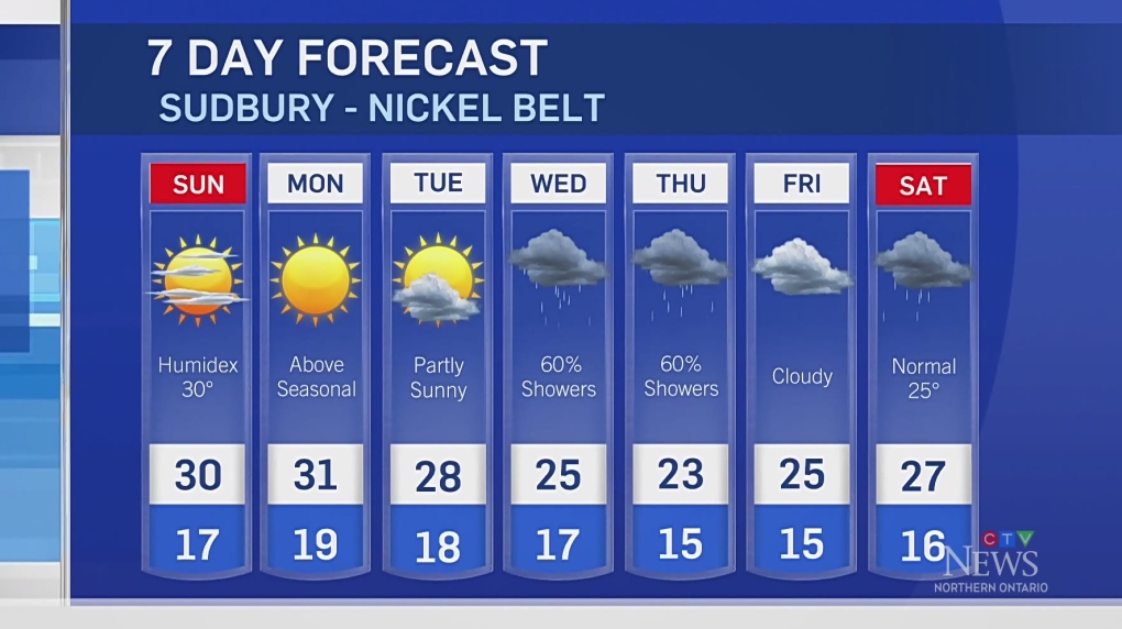 Hot, sunny weather forecast for the weekend - Sudbury News