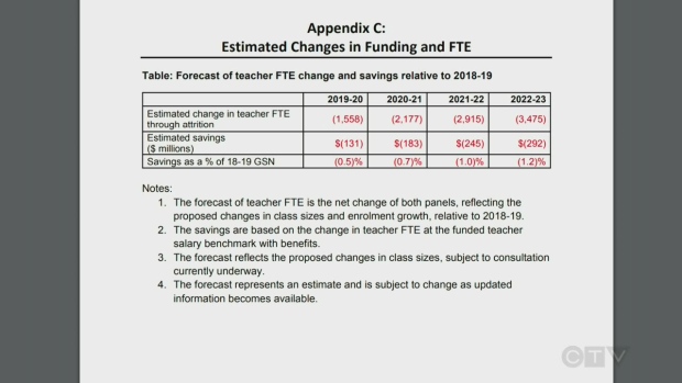 Estimated change of teaching staff and savings
