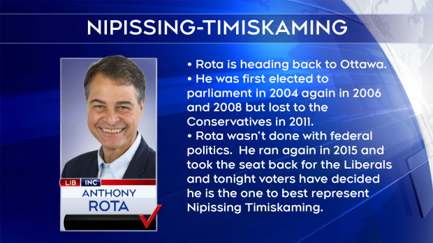 Liberal incumbent Anthony Rota wins re-election