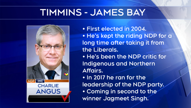 Timmins NDP Incumbent Charlie Angus wins