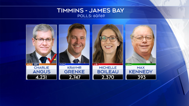 Federal election results for Timmins - James Bay