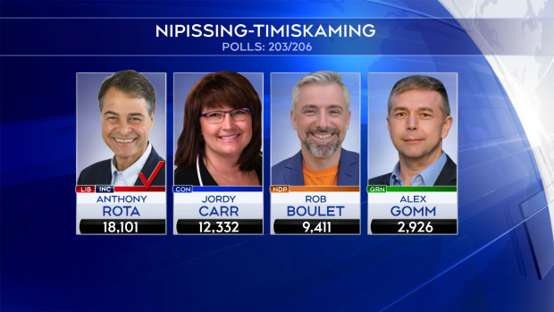 Update Nipissing Timiskaming 2019 election results