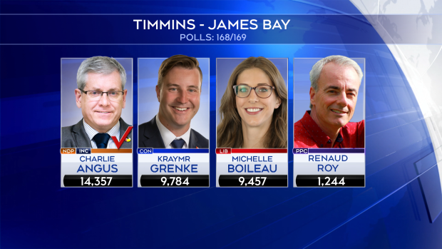 Updated Timmins James Bay 2019 election results