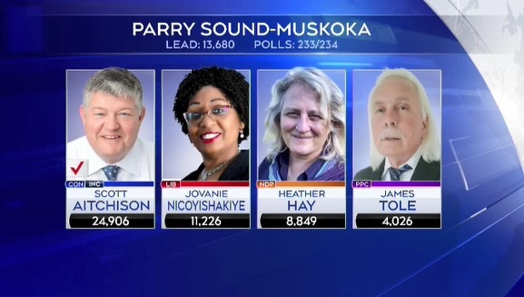 2021 federal election results - Parry Sound Muskok
